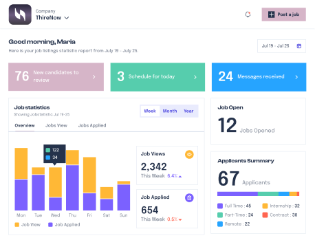 Dashboard Preview